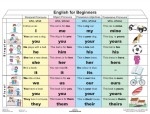 English for Beginners - FIXI tanulói munkalap